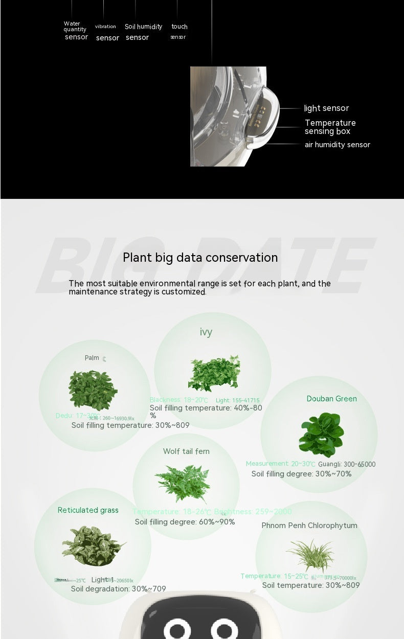 Smart Electronic Plant Pot